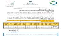 کسب رتبه نخست معاونت آموزشی دانشگاه جندی شاپور اهواز در بین معاونت‌های آموزشی دانشگاه‌های علوم پزشکی کشور در زمینه موضوعات مرتبط با جوانی جمعیت